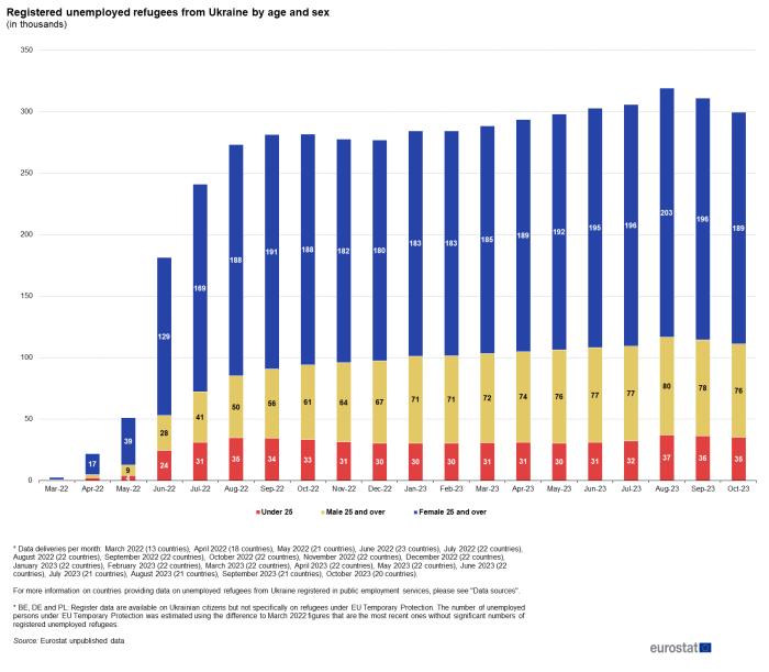 Unemployment statistics Statistics Explained