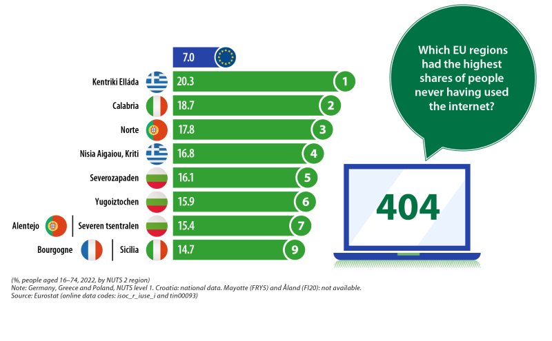 Digital society statistics at regional level Statistics Explained