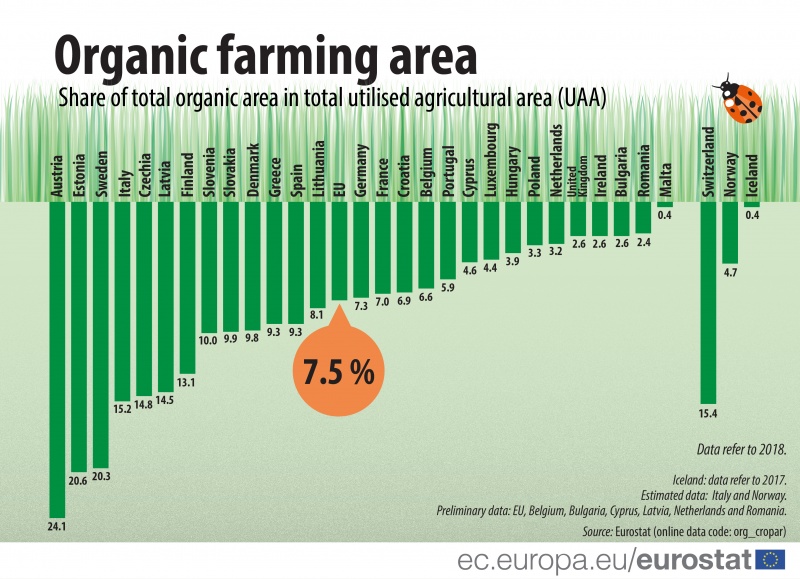 File:Organic farming area 2018data-01.jpg