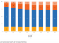 'âge, UE-28, 2015–80 (¹) (en % de la population totale) YB16-fr.png