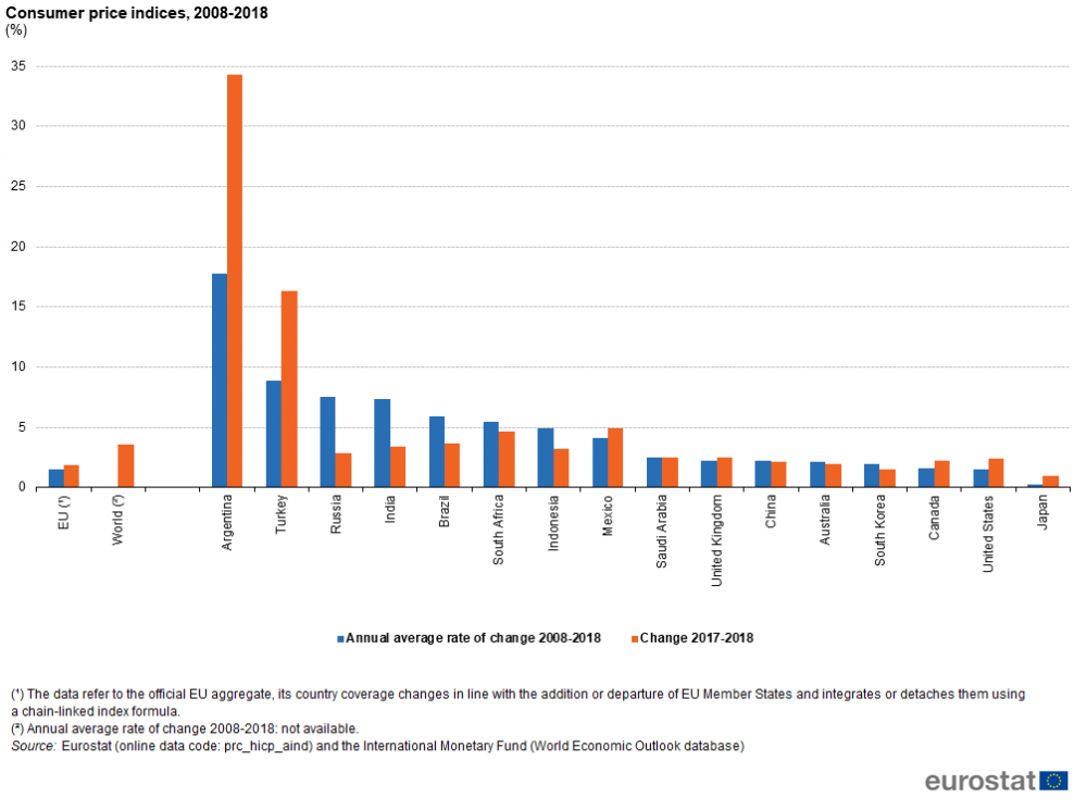 The EU in the world - economy and finance - Statistics Explained