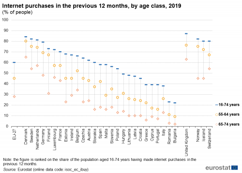 Ageing Europe Statistics On Social Life And Opinions Statistics Explained