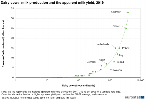 Milk And Milk Product Statistics Statistics Explained