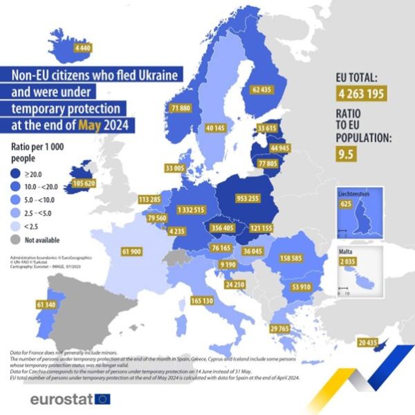 Map showing non-EU citizens who fled Ukraine and were under temporary protection in the EU Member States and surrounding countries at the end of May 2024. Each country is classified based on the ratio per thousand people.