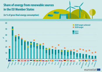 alternative energy sources graphs