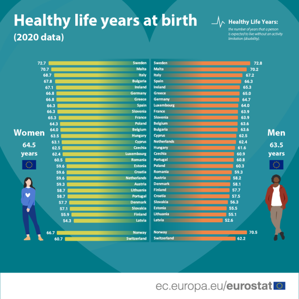Healthy life years statistics Statistics Explained