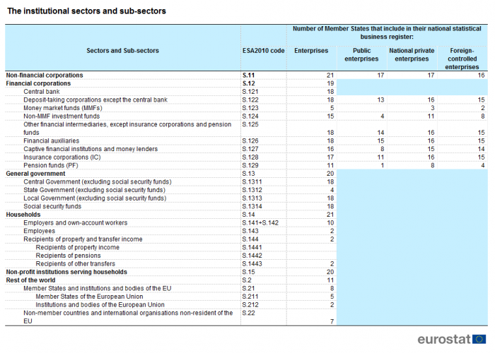 The institutional sectors and sub-sectors.png