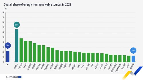 Renewable Energy Zones  Renewables, Climate and Future Industries