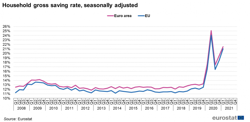 File:2021Q1 Household gross saving rate, seasonally adjusted.png