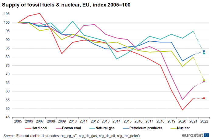 Powering the future: Charting Europe's climate and energy