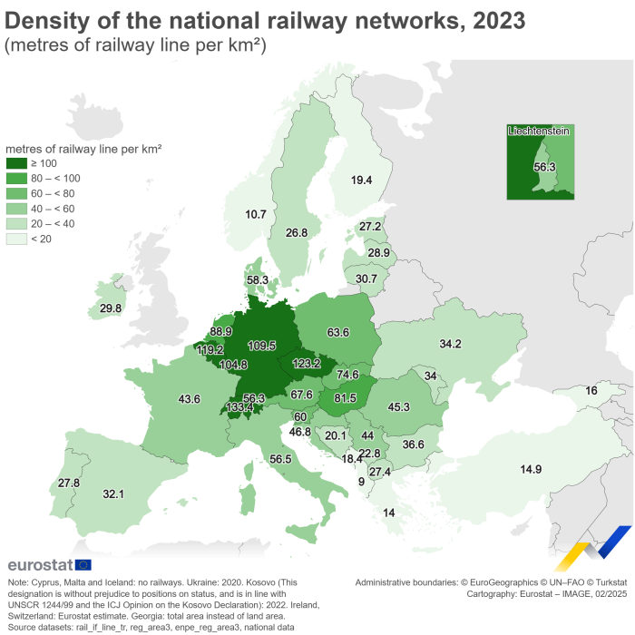 Map showing the density of national railway networks in the EU Member States, the EFTA countries, the candidate countries and one potential candidate in 2023. Each country is shaded based on the metres of railway line per square kilometre of land area.