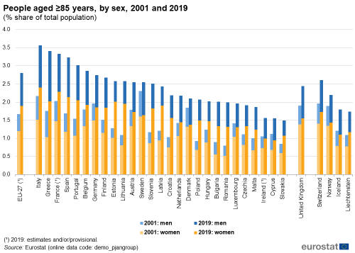 Chart: Where the Aging Population Problem is Greatest