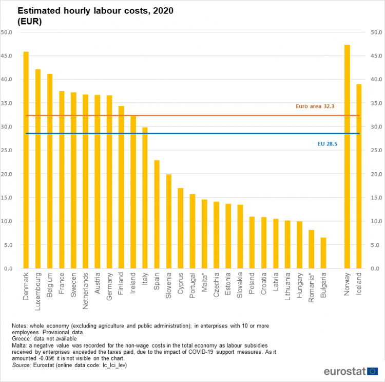 Hourly labour costs Statistics Explained