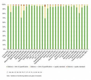 Certification of Regulatory Professionals, Usage Statistics for sanatateeuropeana.ro