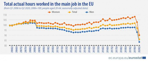 Q2 Visual on total actual hours worked in the main job in the EU.png