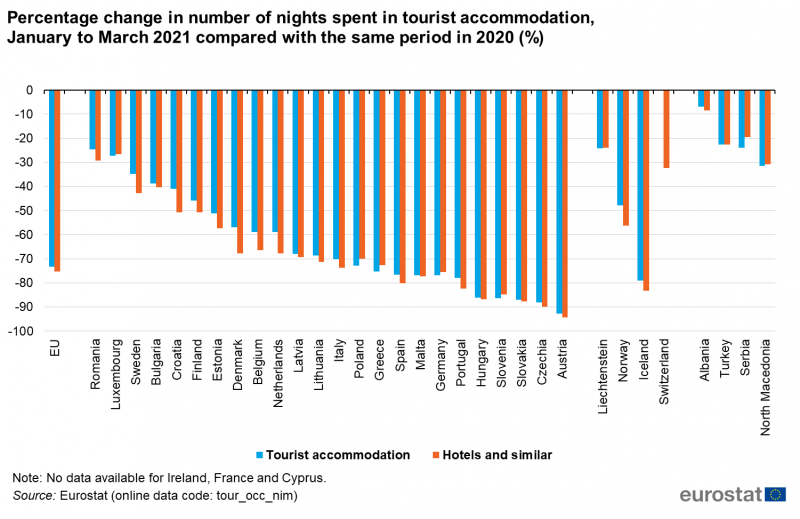 File:Percentage change in number of nights spent in tourist accommodation, January to March 2021 compared with the same period in 2020 (%).png