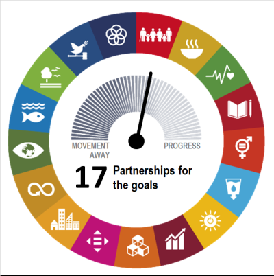 Goal-level assessment of SDG 17 on “Partnership for the goals” showing the EU has made slight progress during the most recent five-year period of available data.
