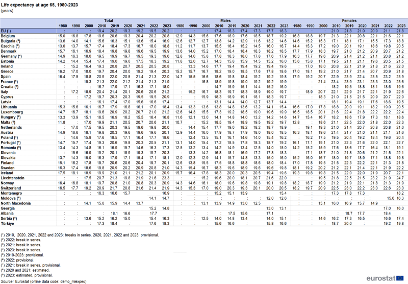 File:Mortality statistics Table02 v2.png