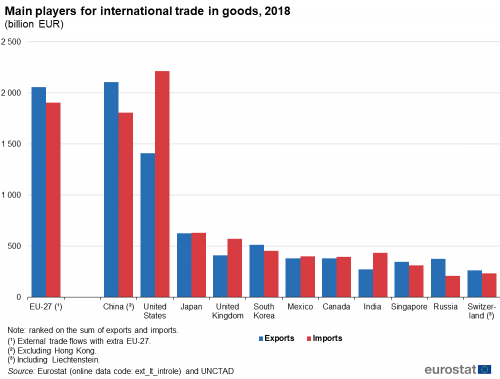Nuotolinė ES vidaus prekyba prekėmis ir paslaugomis - Mokesčių SUFLERIS