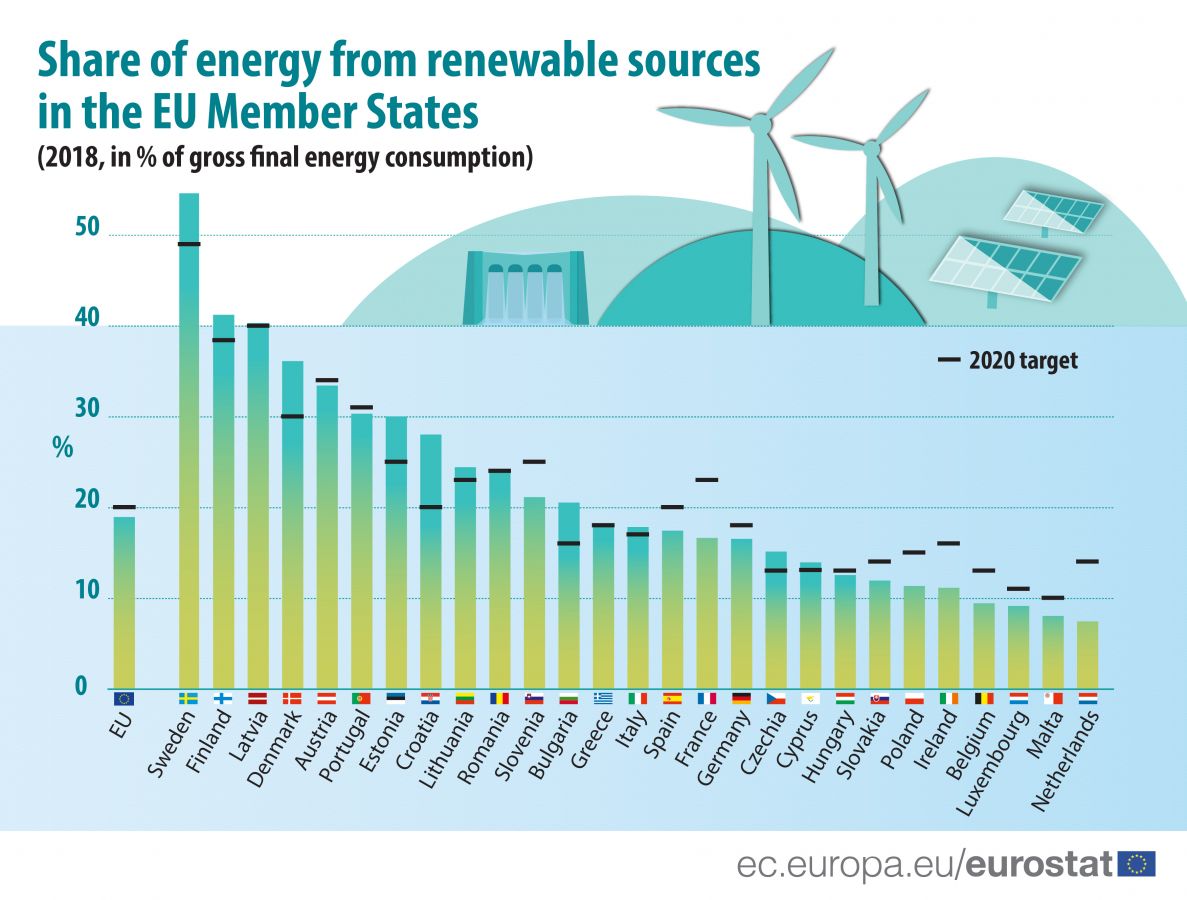 1187px Share Of Energy From Renewable Sources 2018 Infograph 