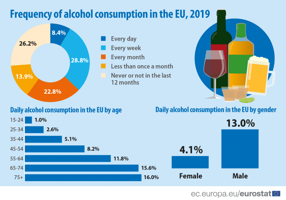Alcohol consumption statistics Statistics Explained