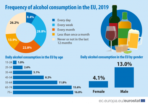 alcohol poisoning chart