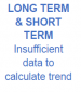 LT and ST Insufficient data to calculate trend 2018.png