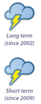 Long-term unemployment weather symbol.jpg