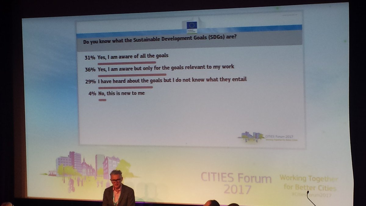 Audience poll results during panel discussion at the Cities Forum in Rotterdam