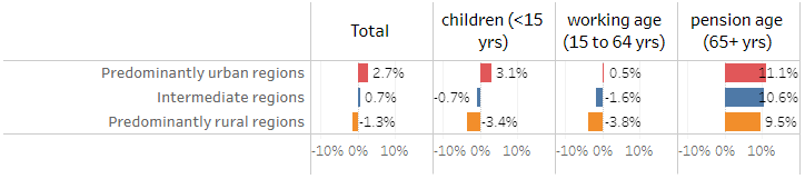 demographic change in the EU