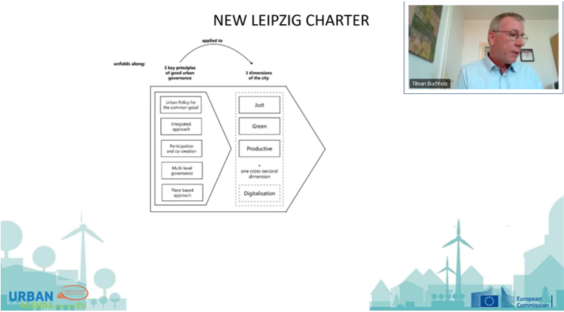 Slide on the New Leipzig Charter presented by Tilman Bucholz