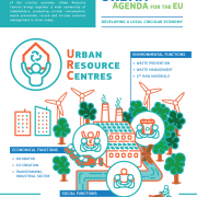 first page of the infogfraphics on Urban Resource Centres