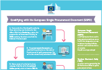 Infographic: How the ESPD works