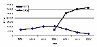 Ventas de dispositivos portátiles de CD y MP3 Ventas de dispositivos portátiles de CD y MP3