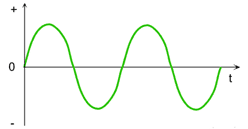 Alternating current