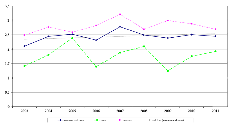 Prevalence of positive patch test reactions to hydroxyisohexyl 3-cyclohexene carboxaldehyde