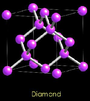 structure of diamond and graphite