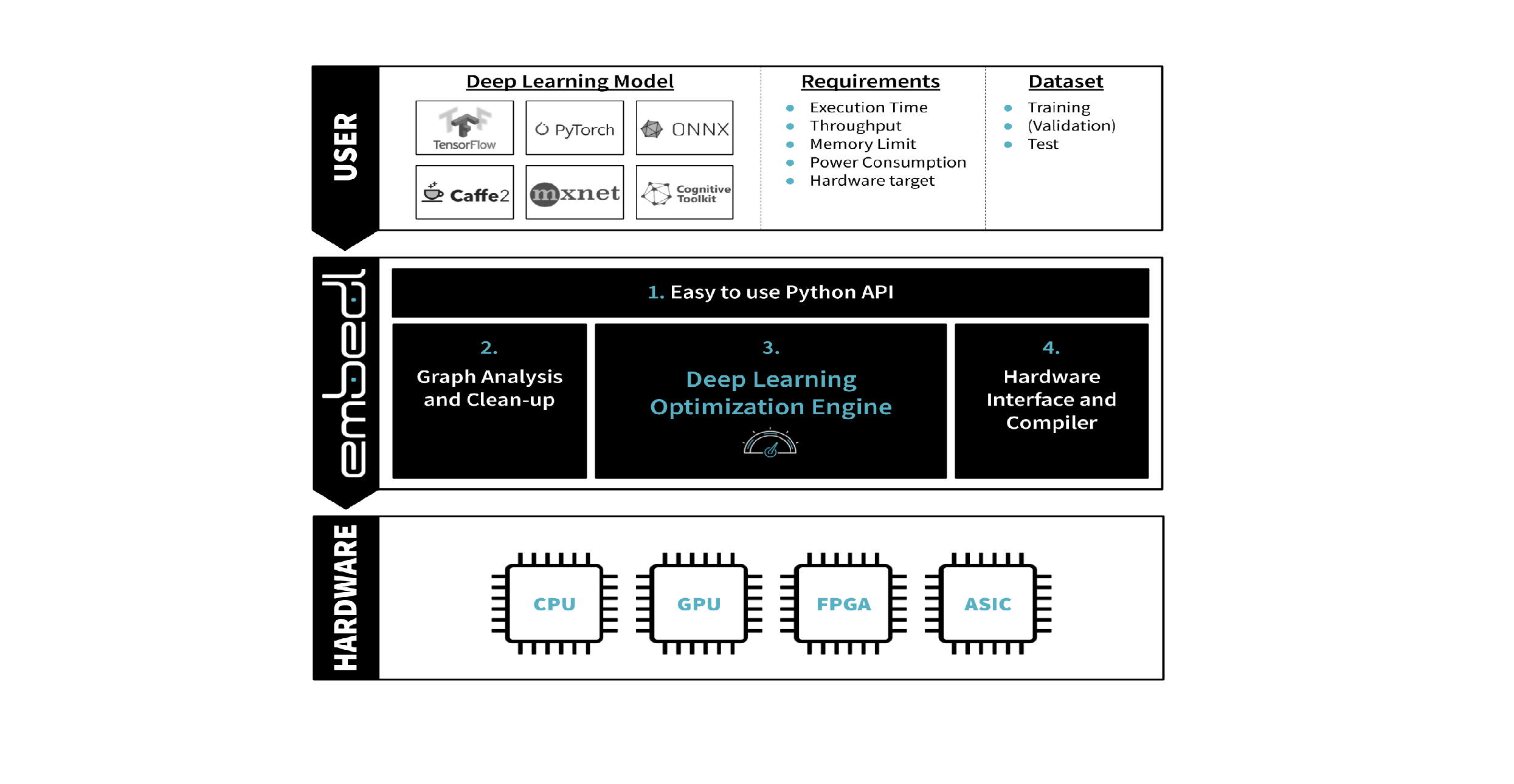 Embedded Machine Learning