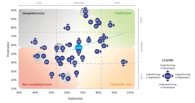 Absolute and relative performances