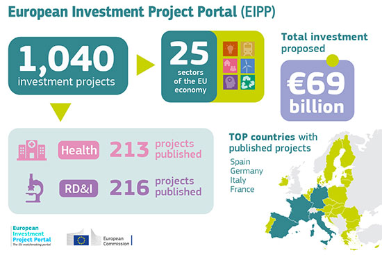 European Investment Project Portal (EIPP)