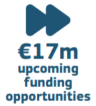 17 million euros is the upcoming funding opportunity