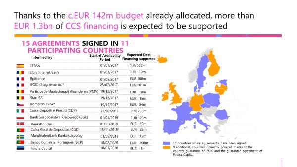 Kort over GF-finansiering fra CCS i hele Europa