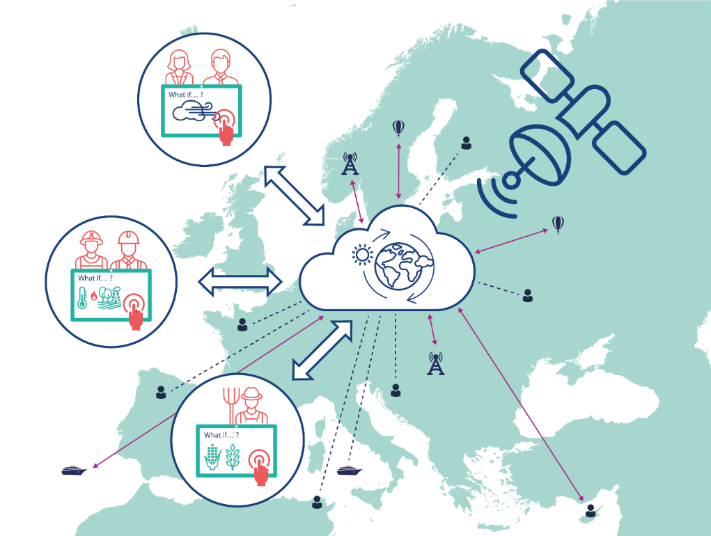 I gemelli digitali si diffondono in tutti i settori europei