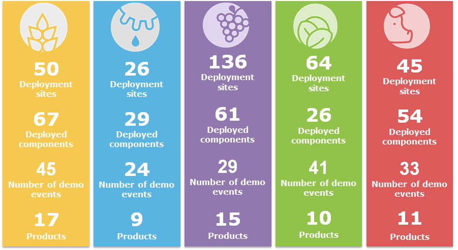 Information on deployment sites