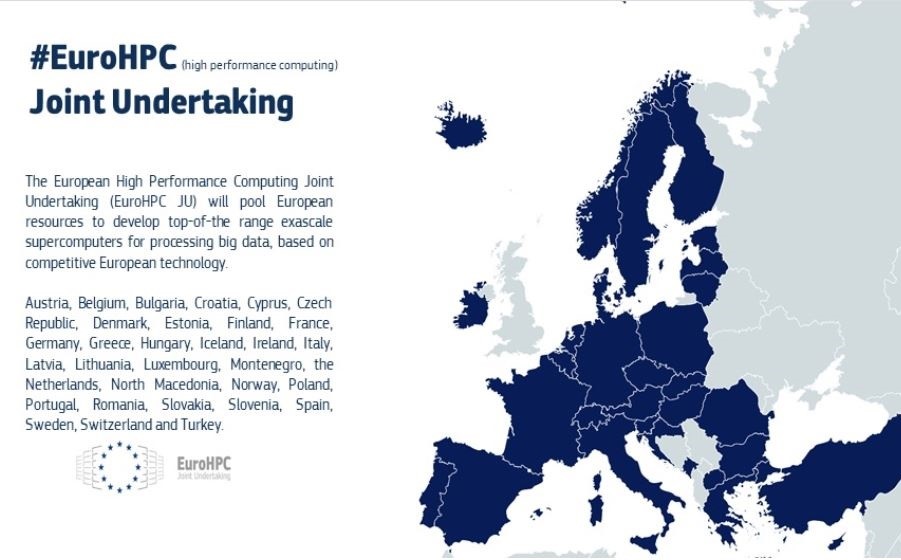 Map of countries participating in EuroHPC Joint Undertaking: Austria, Belgium, Bulgaria, Croatia, Cyprus, Czech Republic, Denmark, Estonia, Finland, France, Germany, Greece, Hungary, Iceland, Ireland, Italy, Latvia, Lithuania, Luxembourg, Montenegro, the Netherlands, North Macedonia, Norway, Poland, Portugal, Romania, Slovakia, Slovenia, Spain, Sweden, Switzerland, Turkey