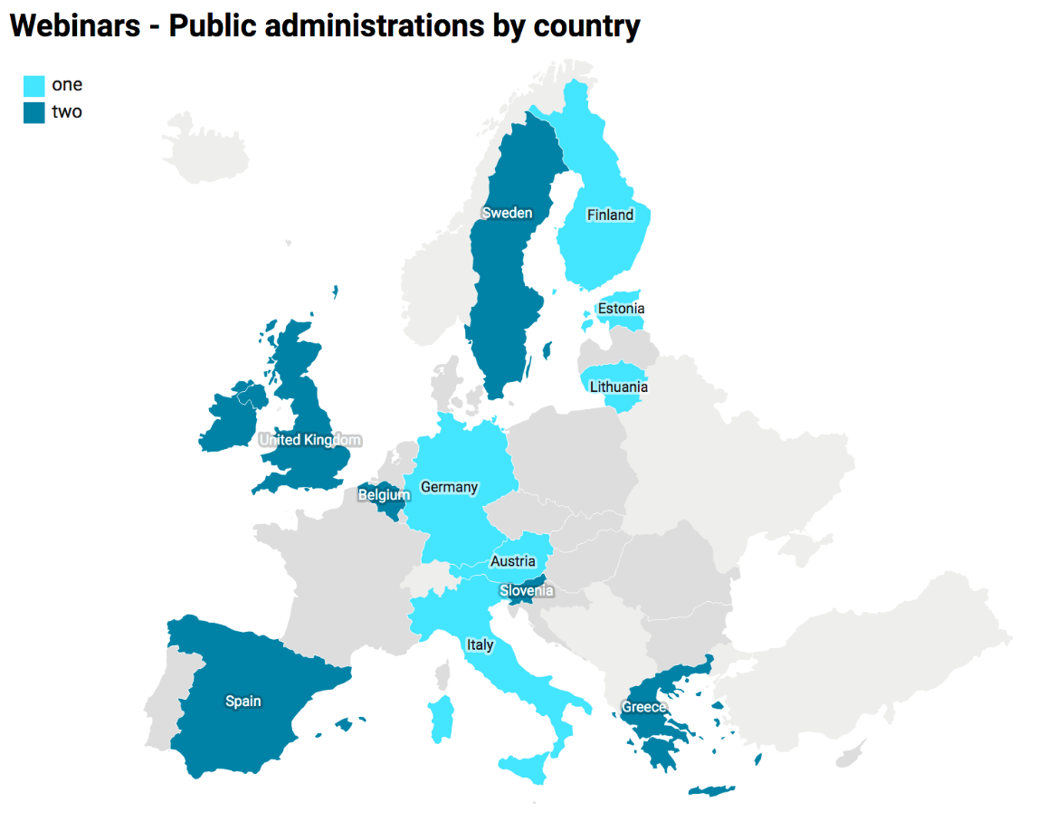 4 online webinar sessions with participants from 19 public administrations from 13 EU countries