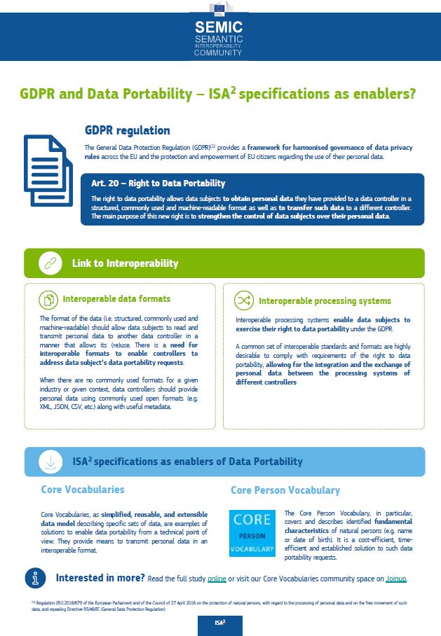 SEMIC Infographic - GDPR and Data Portability