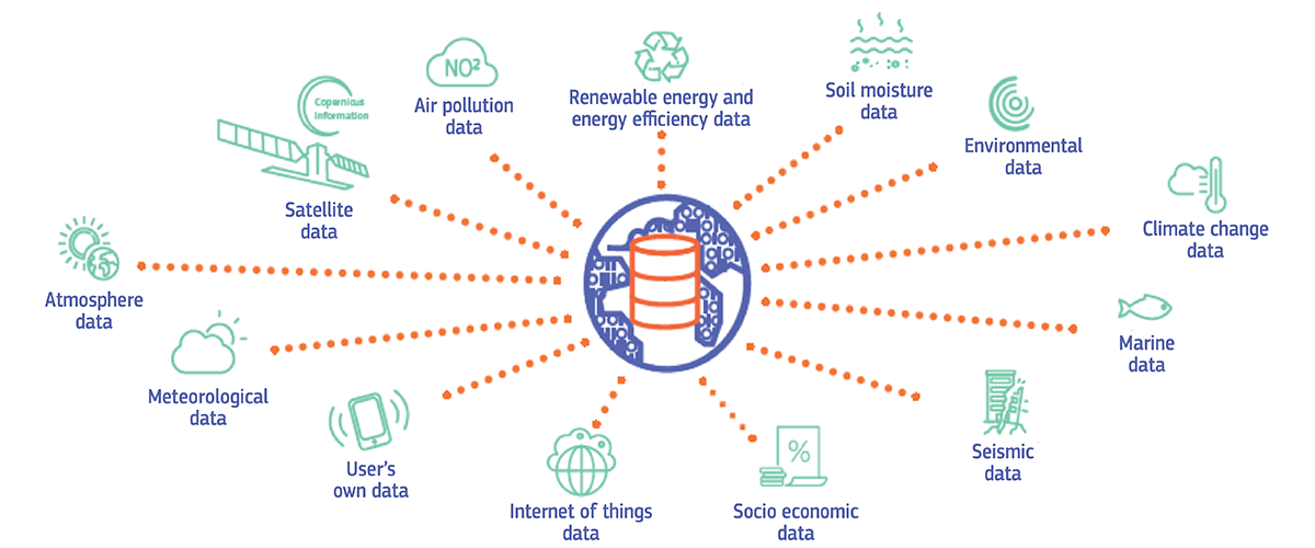 <strong> DestinE utilizará diferentes bases de datos para lograr las proyecciones a futuro. Imagen: European Commission &nbsp; </strong>   