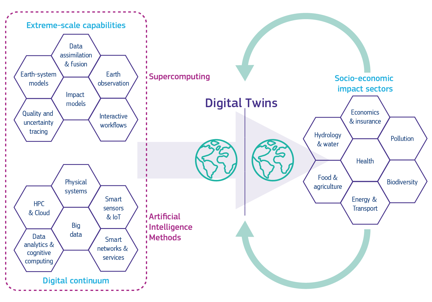 Digital_Twins_graph_update20220325_cV98zUPZE3kAu74JK1DsoNH44WA_84822.png