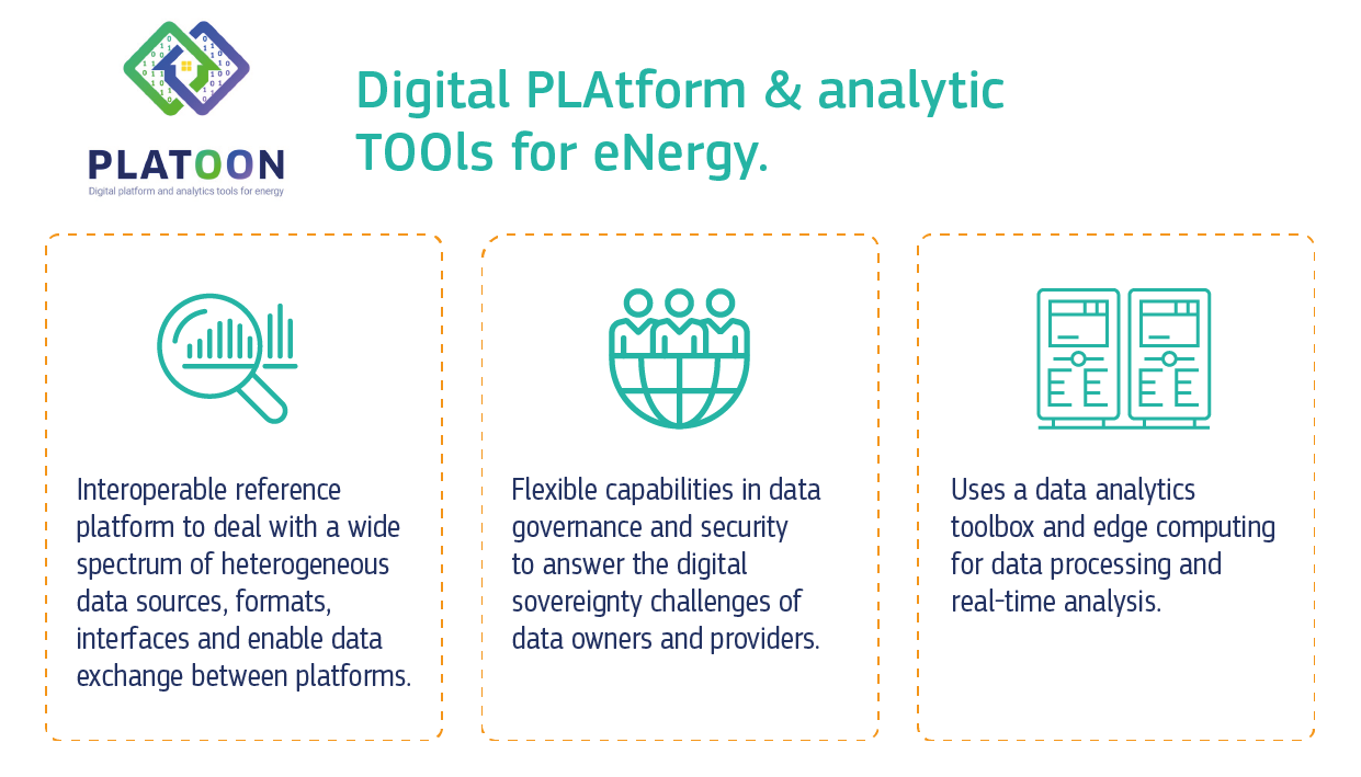 The Platoon project has flexible capabilities in data governance & security to answer the digital sovereignty challenges of data owners & providers, and uses a data analytics toolbox & edge computing for data processing & real-time analysis.